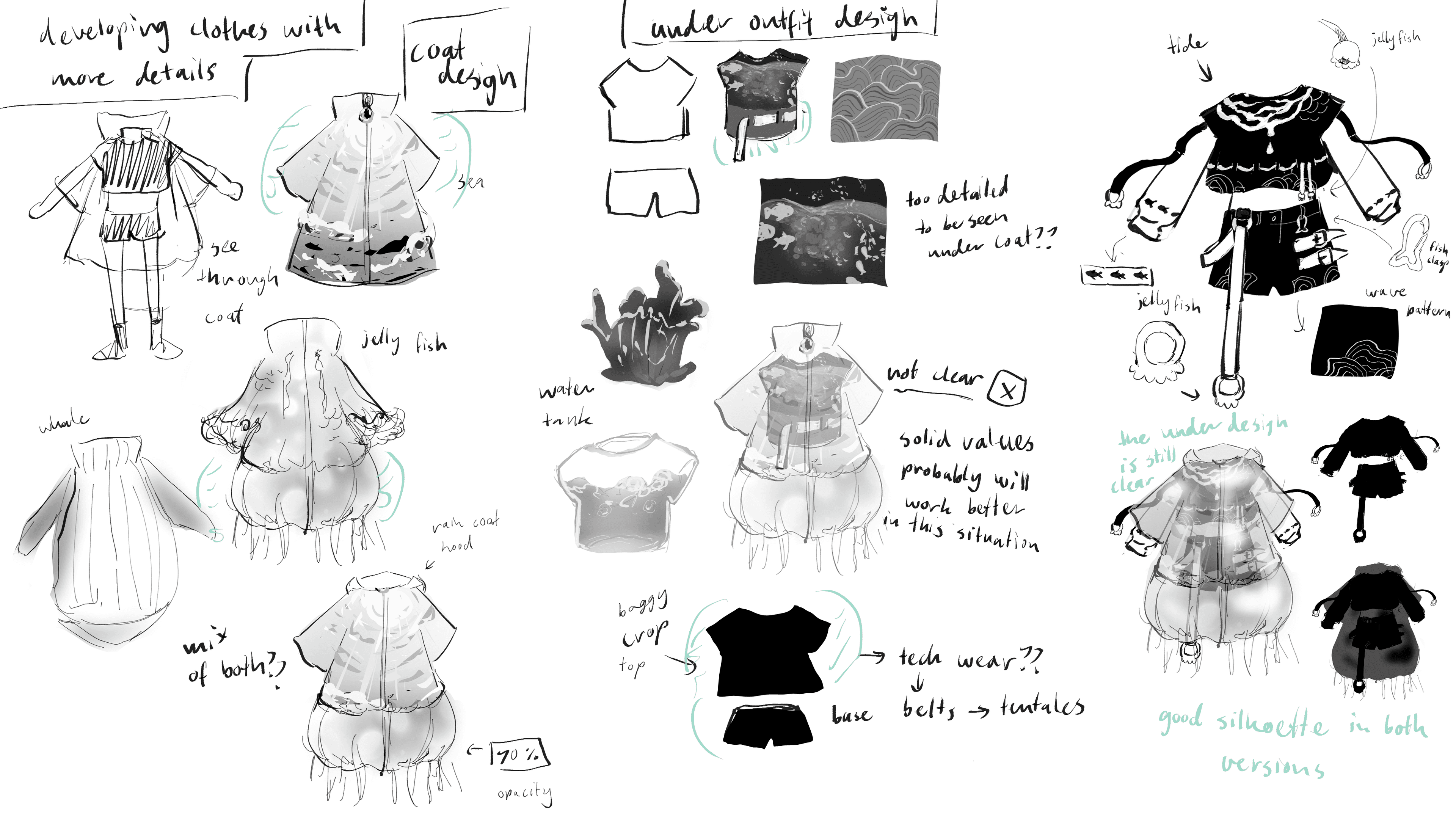 Character concept design package